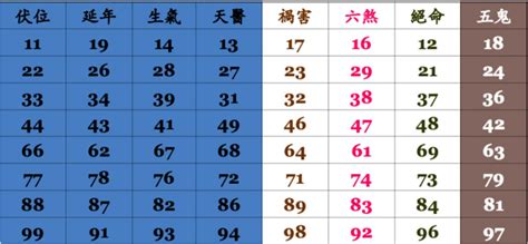 手機號碼吉凶易經數字電話號碼